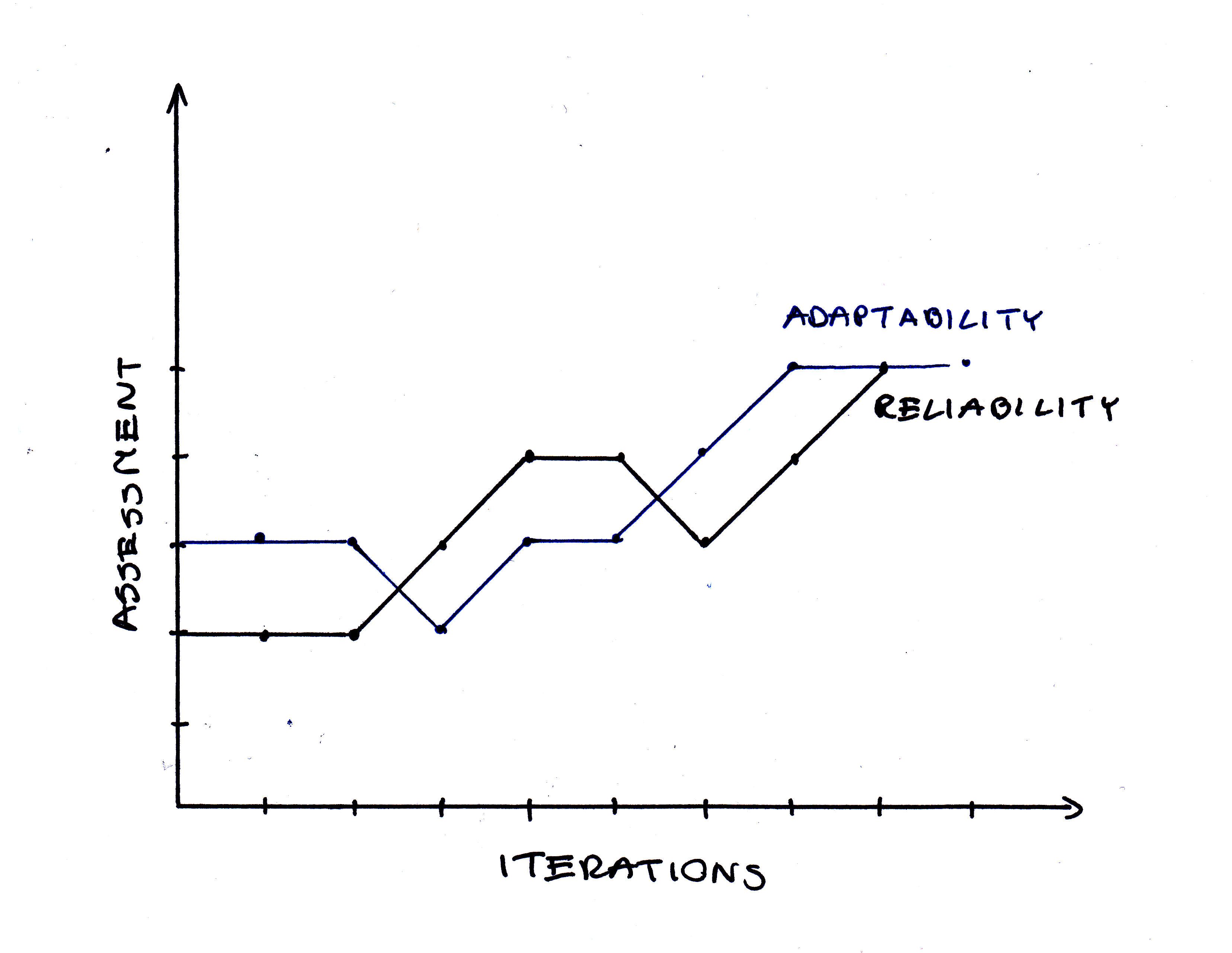 reliability_adaptability_assessment