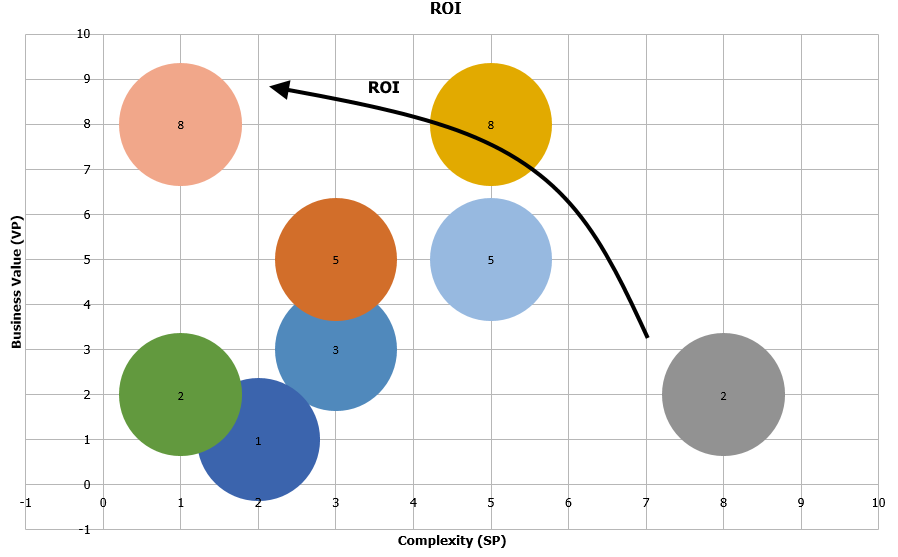 relative value points